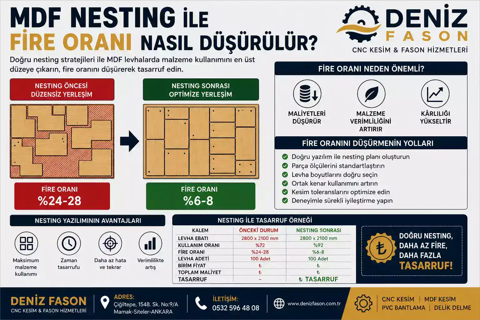 MDF Nesting ile Fire Oranı Nasıl Düşürülür