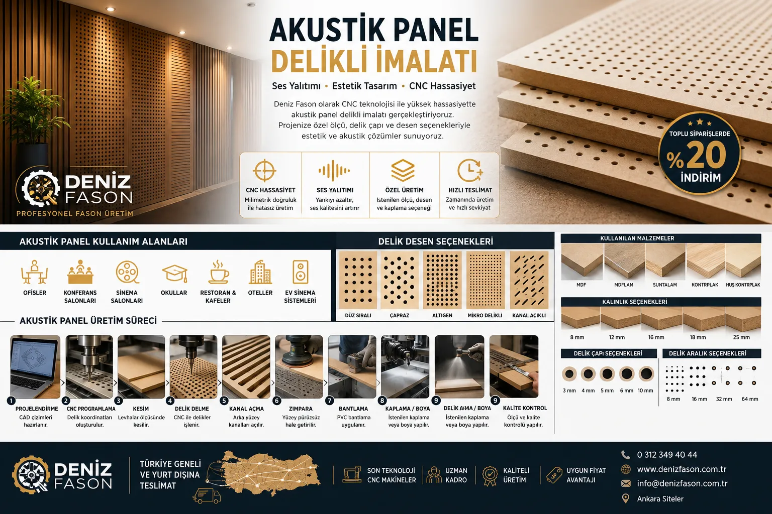 Akustik Panel Delikli İmalatı